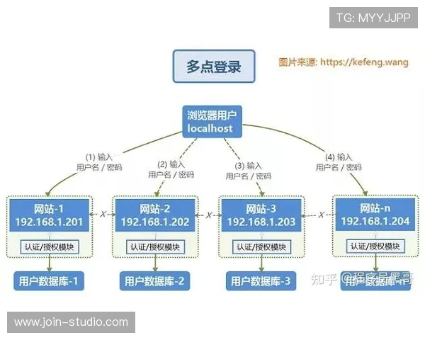 澳门黄金app登录流程详解,快速注册与登录指南全攻略 澳门黄金app登录流程详解,快速注册与登录指南全攻略