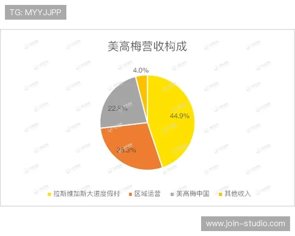 美高梅博彩与其他在线博彩平台的比较及优势